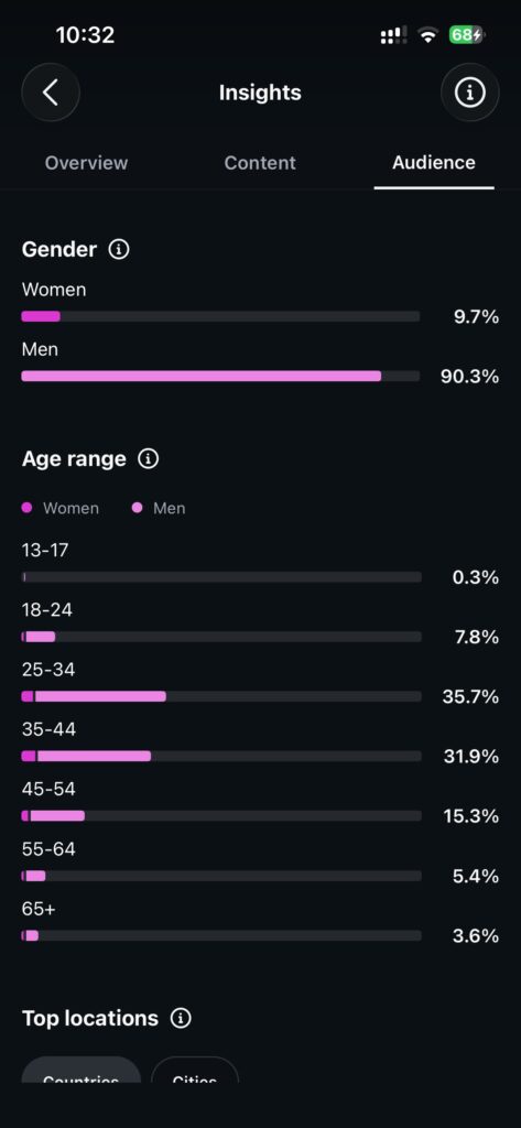 Audience Demographics