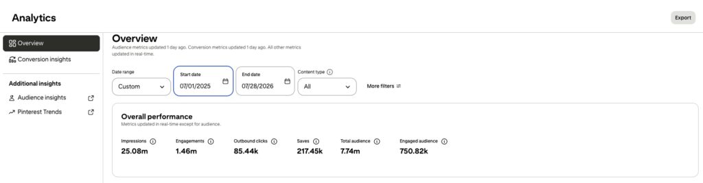 Pinterest Analytics
