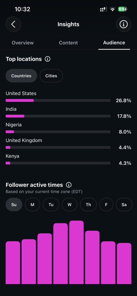 Audience Demographics